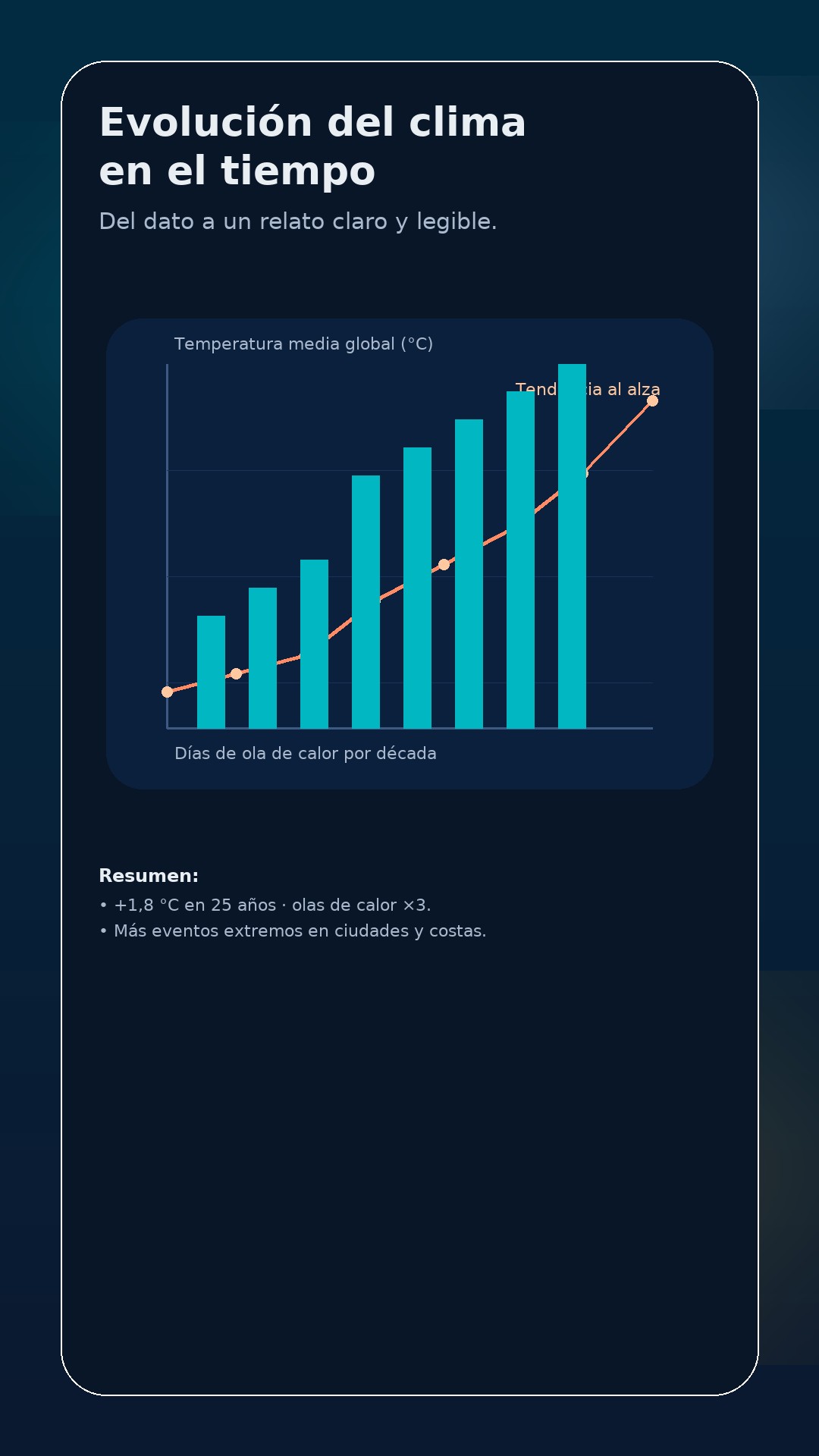 Gráfico comparativo de temperatura y días de ola de calor a lo largo del tiempo.